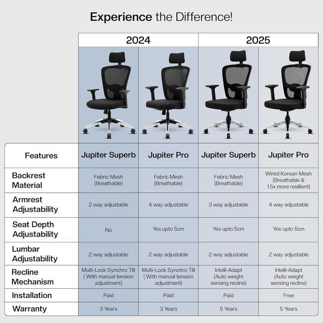 Green Soul Jupiter Superb High Back Mesh Office Chair