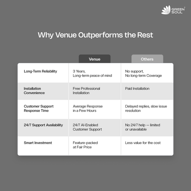 Venue Study Table
