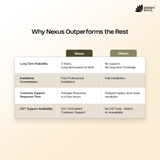 Nexus Study Table