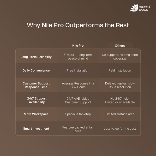 Nile Pro Study Table Extended Workspace Lockable Cabinet & Collapsible Shelf