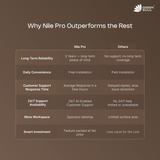 Nile Pro Study Table Extended Workspace Lockable Cabinet & Collapsible Shelf