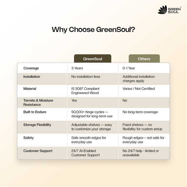 Green Soul Arthur 2-Door Wardrobe