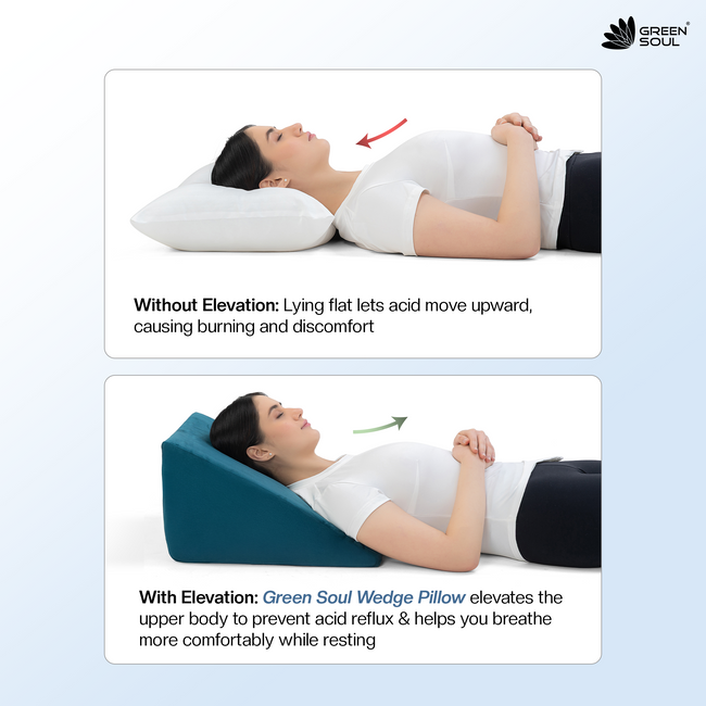 Green Soul ErgoCore Wedge Pillow Premium Memory Foam Wedge Cushion