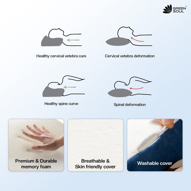 Green Soul ErgoCore Contour Pillow Memory Foam Pillow