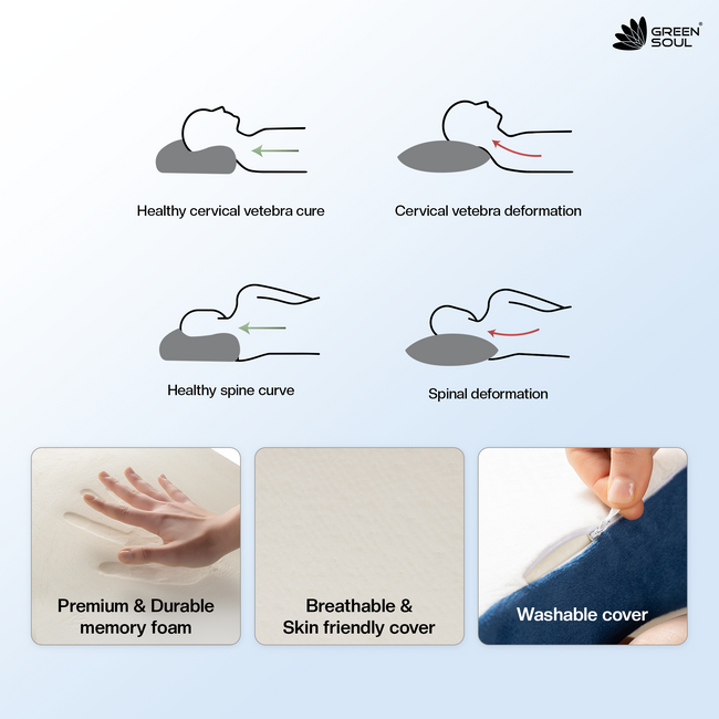 Green Soul ErgoCore Cervical Pillow Memory Foam Pillow