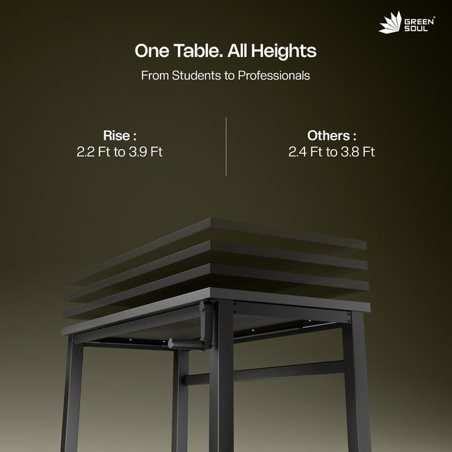 Green Soul Rise (5ft) Manual Height Adjustable Table
