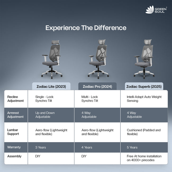 Green Soul Zodiac Lite High Back Mesh Office Chair