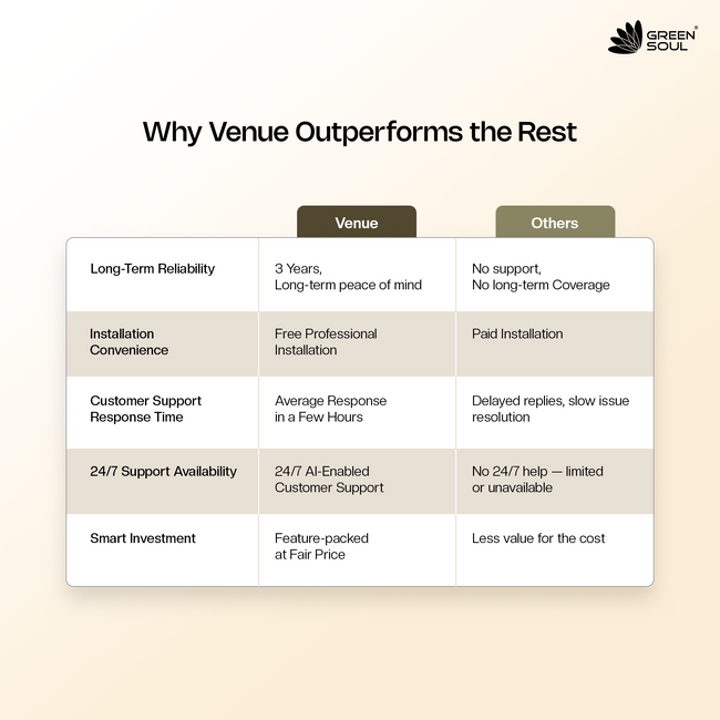 Venue Study Table