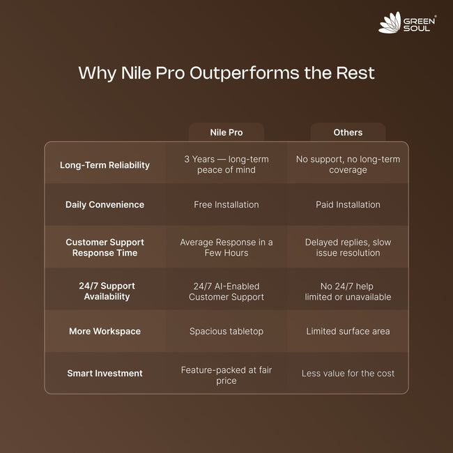 Nile Pro Study Table Extended Workspace Lockable Cabinet & Collapsible Shelf