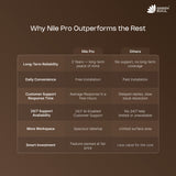 Nile Pro Study Table Extended Workspace Lockable Cabinet & Collapsible Shelf