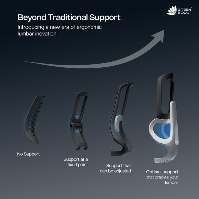 Green Soul Orion Ergonomic Office Chair with Dual Panel Backrest and Intelli-Adapt Auto-Weight Sensing Recline