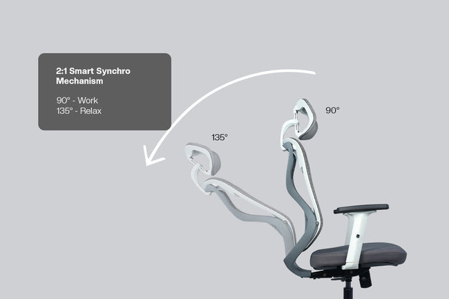 Green Soul Renewed Zodiac Pro High Back Mesh Office Chair Renewed Green Soul Ergonomics   
